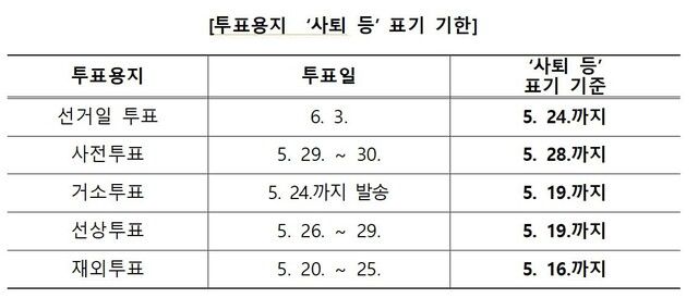 투표용지 사퇴 등 표기 기한