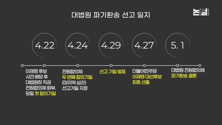 ‘폭망 단일화’와 ‘희대의 난’ 뿌리엔 멸종위기 DNA [논썰] 한겨레TV