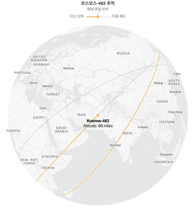 옛 소련의 금성 탐사선 코스모스 482호의 9일 오전 11시43분(한국시각 10일 0시43분) 현재 위치와 궤도 경로. 뉴욕타임스에서 인용.