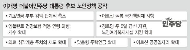 이재명 더불어민주당 대통령 후보 노인 공약