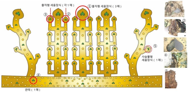 경주 황남동 120-2호분 출토 금동관의 얼개 설명도. 1번부터 5번까지의 일련번호가 표시된 부분들이 비단벌레 날개 장식이 붙은 부위다. 국가유산청 제공