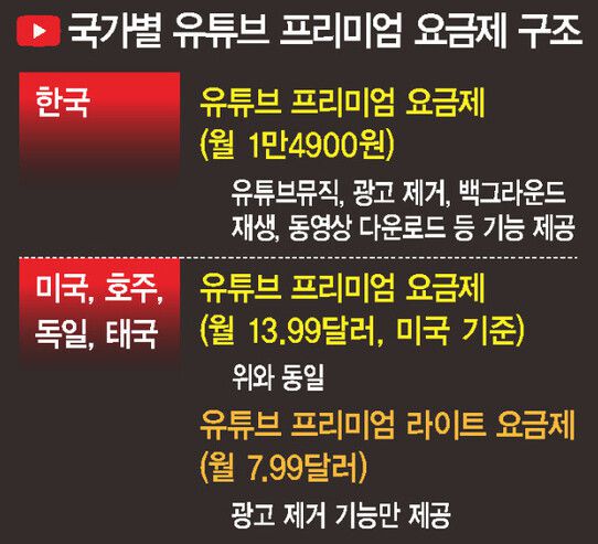한겨레 그래픽