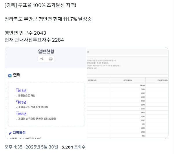 에스엔에스(SNS) 엑스(X, 옛 트위터) 갈무리.