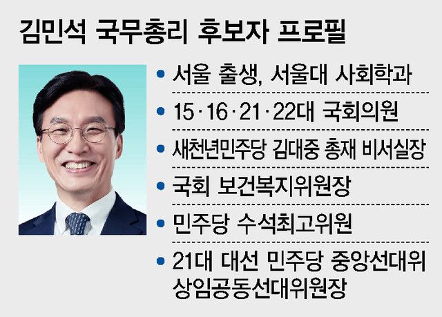 김민석 국무총리 후보자 프로필