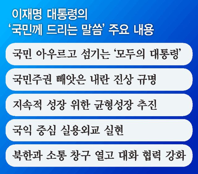 이재명 대통령의 ‘국민께 드리는 말씀’ 주요 내용