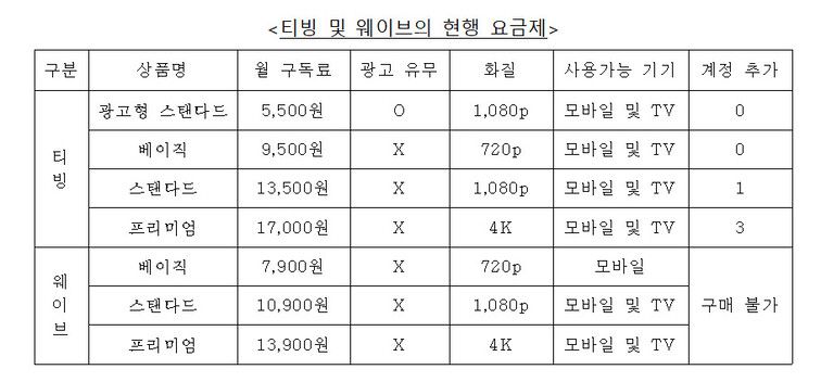 공정거래위원회