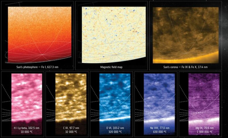 3월16~17일 솔라 오비터가 태양 적도 아래 15도 각도에서 3가지 과학 장비로 촬영한 사진. 유럽우주국 제공