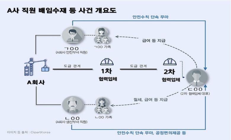 서울북부지검 제공