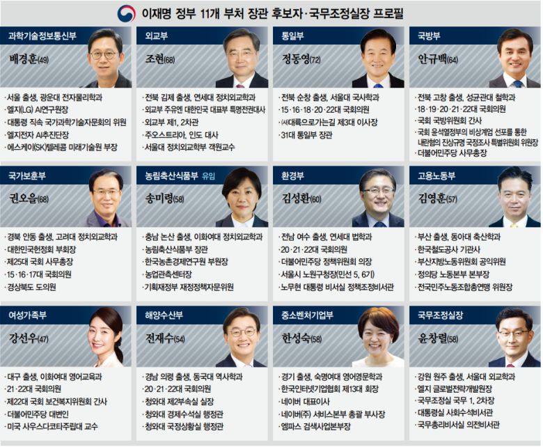 이재명 정부 11개 부처 장관 후보자·국무조정실장 프로필