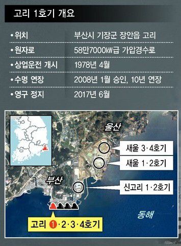 고리 1호기 개요. 한겨레 자료