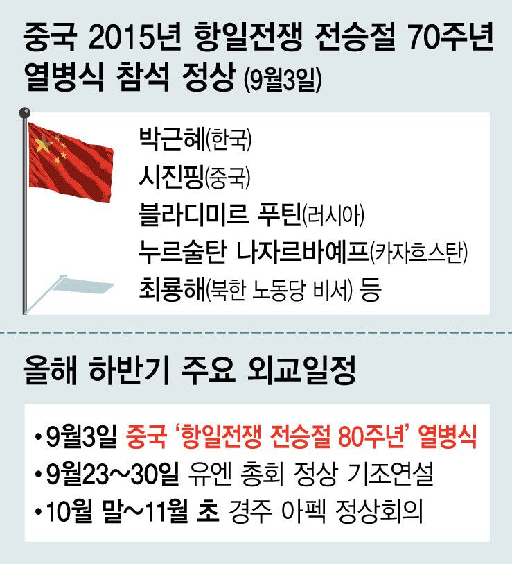2015년 중국 전승절 참석 정상 및 올 하반기 주요 외교일정