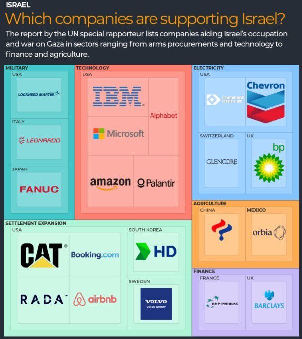 보고서에 명단이 오른 기업들을 표로 정리한 알자지라 방송 누리집 화면 갈무리