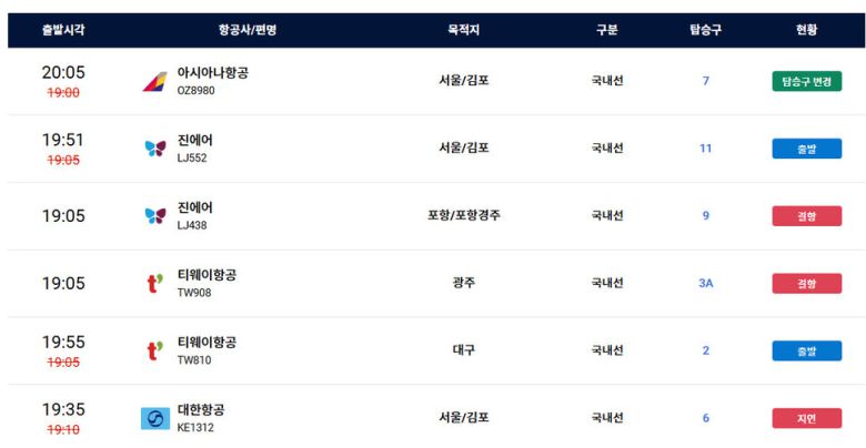 17일 오후 8시 현재 기상이 악화된 지역을 오가는 항공기 운항이 차질을 빚고 있다. 제주국제공항 누리집