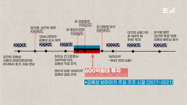 ‘김건희 집사’ 영장 이상한 기각, 조희대 심어둔 ‘제2, 제3 지귀연’ 있나 [논썰] 한겨레TV