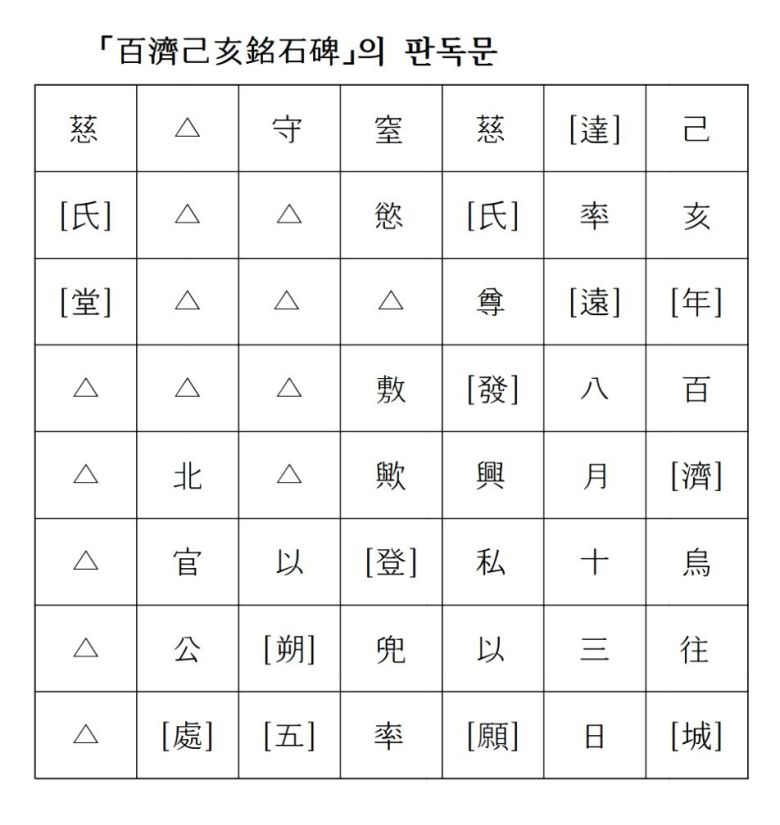 비석의 판독문. 윤선태 교수 제공