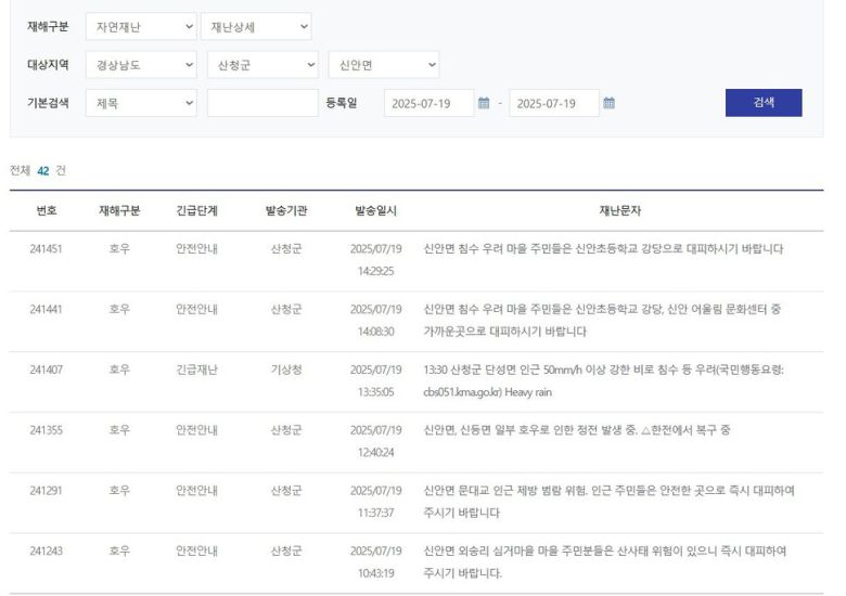 산청군 등이 지난 19일 신안면 주민들에게 발송한 재난 문자. 이날 신안면 일대는 폭우로 인해 통신 장애가 발생했다. 국민재난안전포털 누리집 갈무리