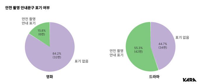 동물 안전 촬영 안내 문구 표기. 동물권행동카라 제공