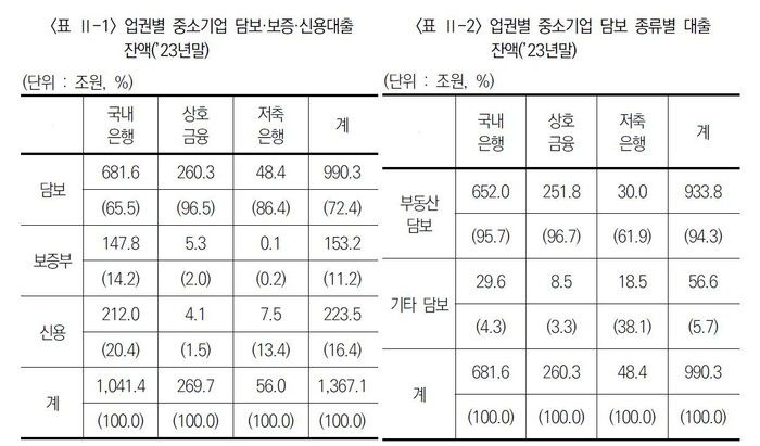한국금융연구원