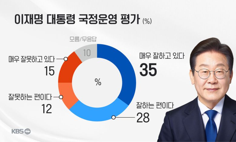 한국방송(KBS) 누리집 갈무리