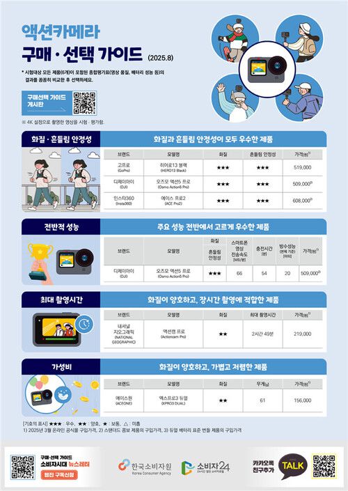 한국소비자원 제공