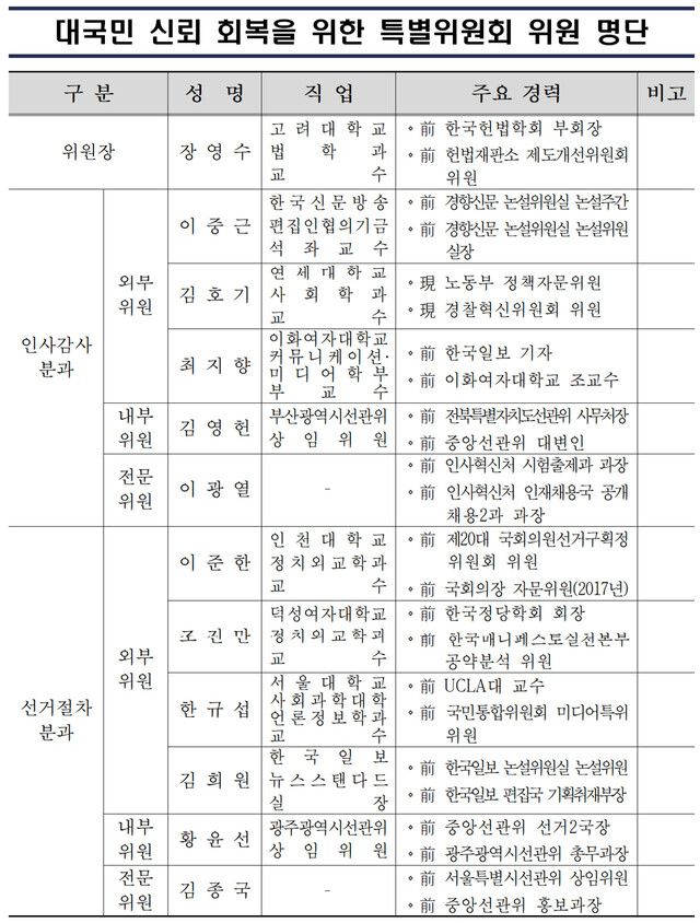 중앙선거관리위원회 ‘대국민 신뢰 회복을 위한 특별위원회’ 위원 명단. 중앙선거관리위원회 제공