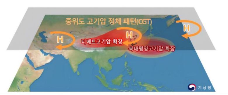 2025년 여름철 고온 원인 모식도. 기상청 제공