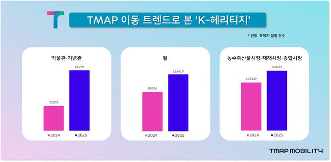 티맵모빌리티 제공