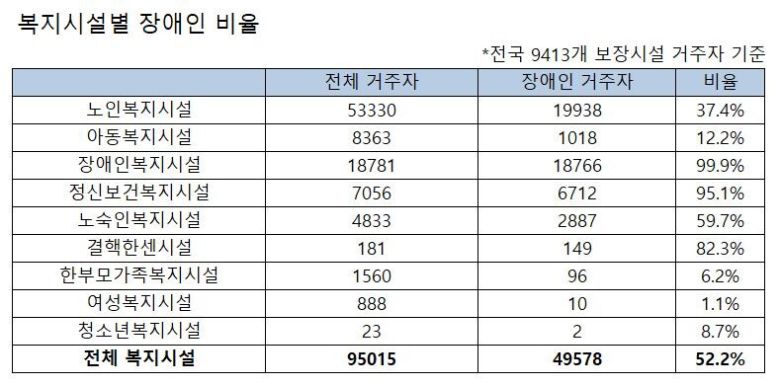 보건복지부, 김예지 국민의힘 의원 제공