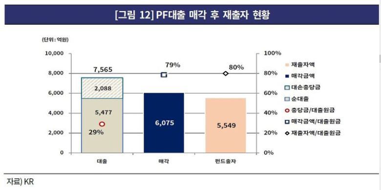 한국기업평가 자료.
