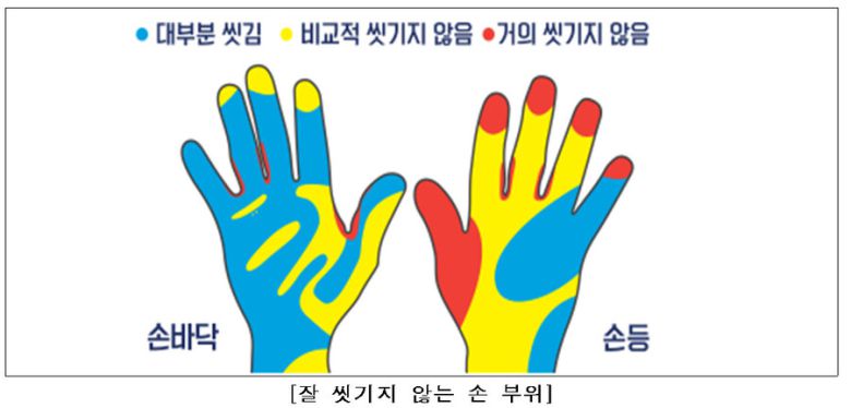 질병관리청 제공