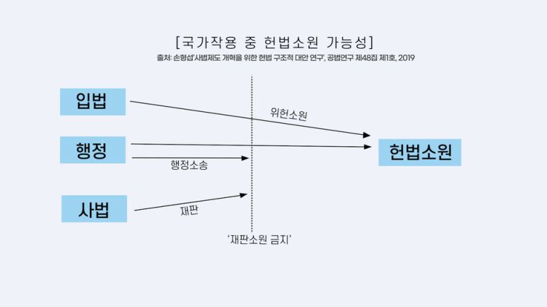 [논썰] 사법개혁, 교과서엔 나오는데 언론은 말하지 않는 것. 한겨레TV