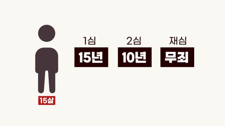 [논썰] 사법개혁, 교과서엔 나오는데 언론은 말하지 않는 것. 한겨레TV