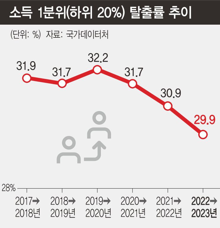 한겨레 6면 그래픽