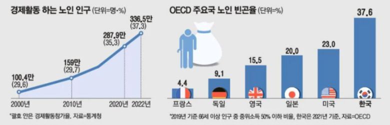 연합뉴스 그래픽