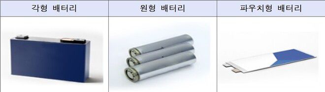 전기차용 배터리 종류. 수원지검 제공