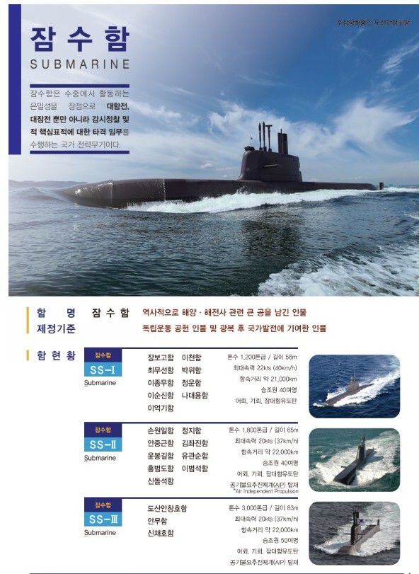해군이 잠수함 함명 제정 기준과 잠수함 현황을 설명한 자료. 해군 누리집 갈무리