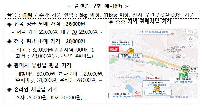 농산물 알뜰 소비정보 플랫폼 예시 이미지. 정부 제공