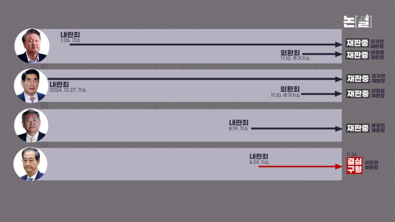 [논썰] 사법부가 ‘흉기’임을 확인한 1년...사법개혁이 위헌? 5가지 반박. 한겨레TV