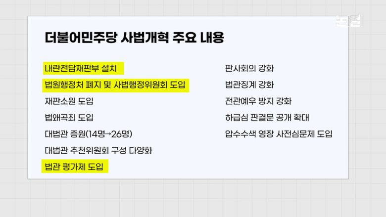 [논썰] 사법부가 ‘흉기’임을 확인한 1년...사법개혁이 위헌? 5가지 반박. 한겨레TV