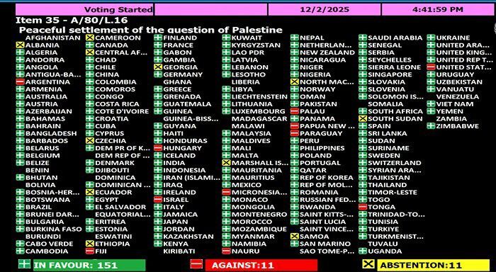 팔레스타인 문제의 평화적 해결 결의안 투표 결과. 출처 유엔