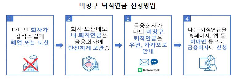 금융감독원