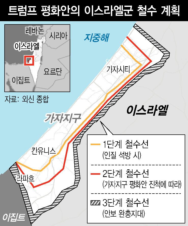 10월 이스라엘과 하마스가 합의한 1단계 휴전에 따라 이스라엘군은 일차적으로 황색 선까지 철군한 상태다.