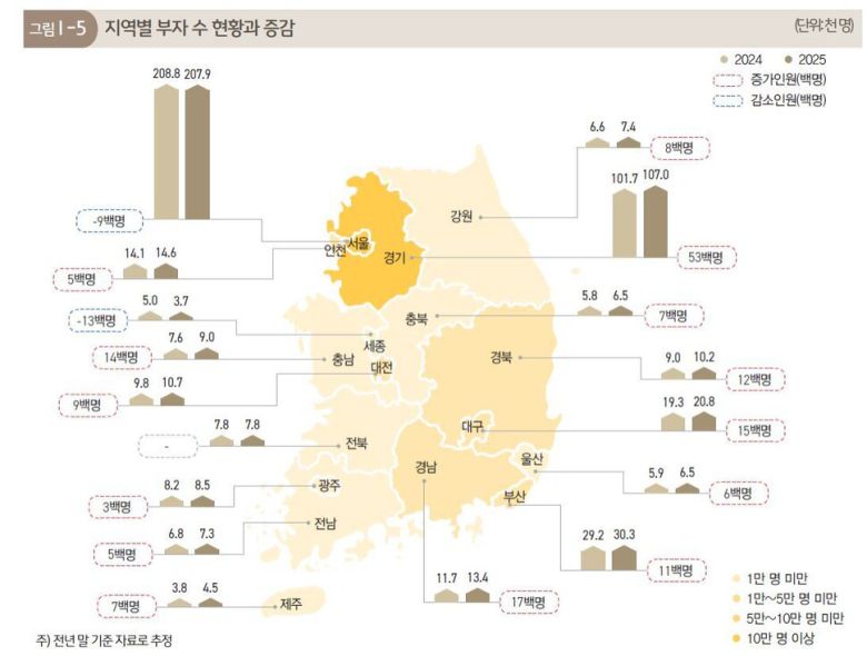 KB금융지주경영연구소 ‘2025 한국 부자 보고서’