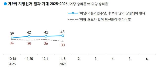 한국갤럽 데일리 오피니언 자료 갈무리
