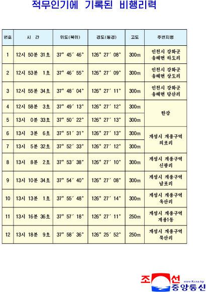 북한이 한국이 지난해 9월과 지난 4일 한국이 무인기를 침투시켰다고 주장하며 공개한 한국 무인기 비행 이력. 조선중앙통신 연합뉴스