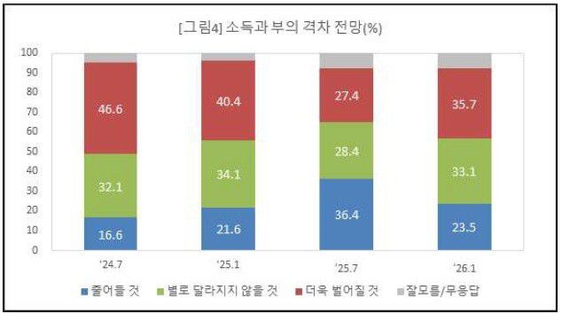 경제개혁연구소 자료 갈무리