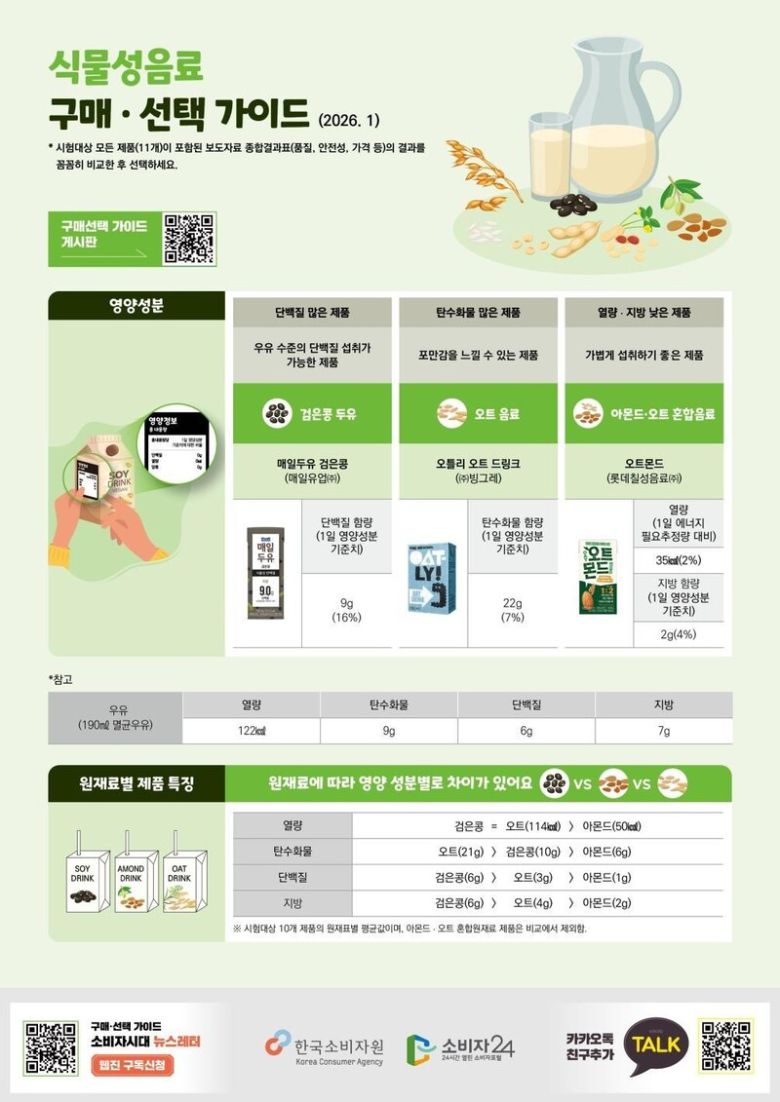 한국소비자원 제공