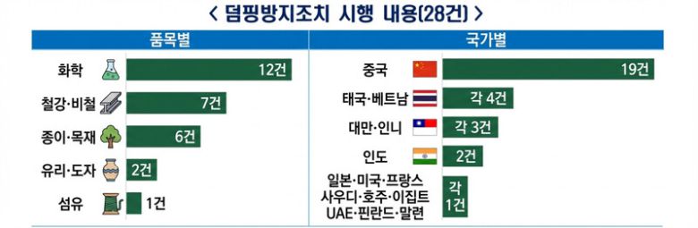 산업통상자원부 자료 근거로 ‘나노 바나나’ 제작