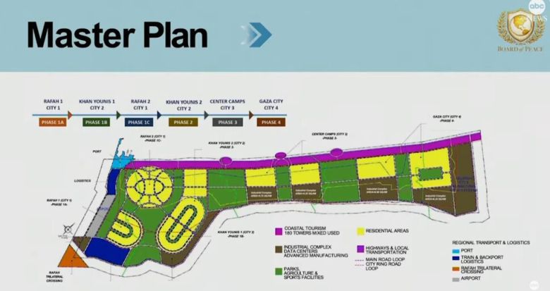 22일 스위스 다보스 세계경제포럼에서 열린 평화위원회(BoP) 헌장 서명식 뒤 발표된 가자 재건 종합 계획 슬라이드에 제시된 지도. abc 방송 화면 갈무리