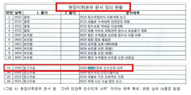 사참위가 공개한 현장지휘본부 문서정리현황. 사참위는 2014년 5월 9일 'DVR 인양 후 인수인계 내역'이라는 제목의 문서가 확인됐다고 주장했다. 사참위 제공